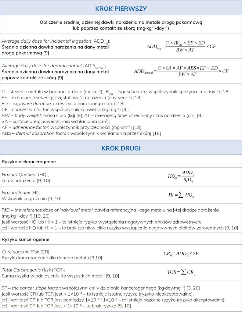 LAB_1_24_Malwina_Tytla_NARAZENIE_NA_METALE_W_OSADACH_DENNYCH_TAB_3