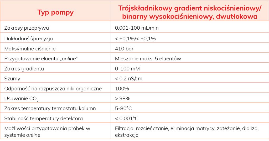 LAB_2_23_Rajmund_Michalski_CHROMATOGRAFIA_JONOWA_TAB_2