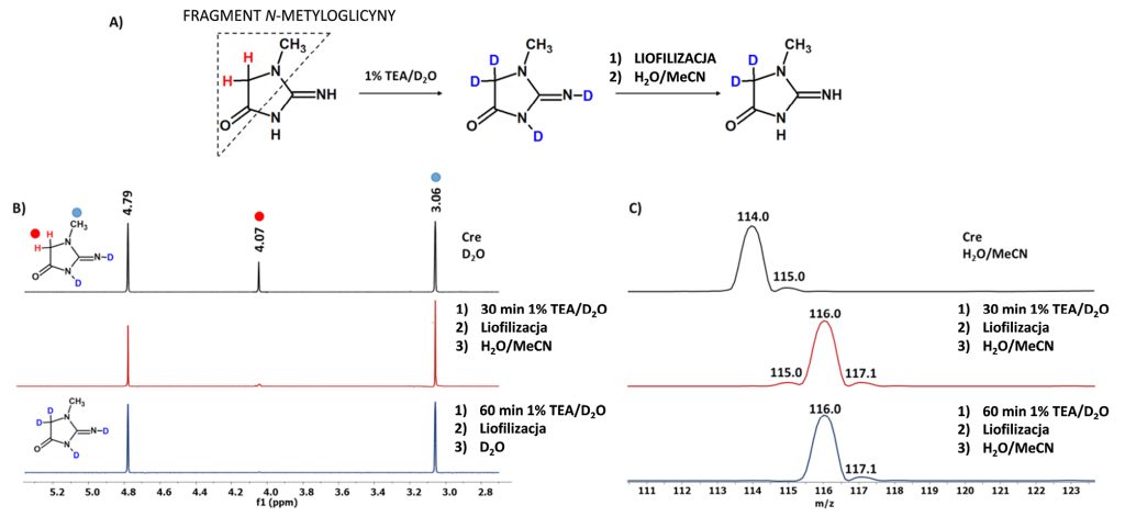 lab-izotopowo