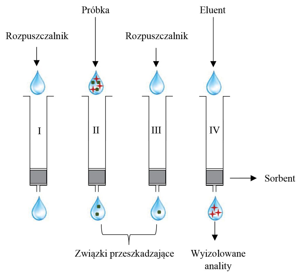 LAB_1_21_Klaudia_Godlewska_OZNACZANIE_POZOSTALOSCI_FARMACEUTYKOW_W_WODZIE_RYS_2