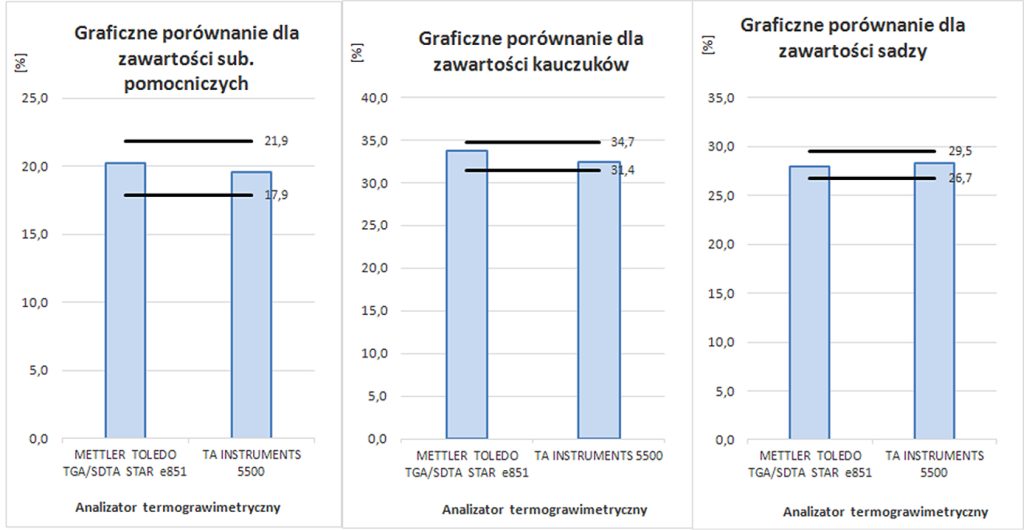 lab-analiza-termograwimetryczna