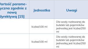 LAB_2_21_Rajmund_Michalski_NOWE_WYMAGANIA_DOTYCZACE_WOD_DO_SPOZYCIA_TAB_1