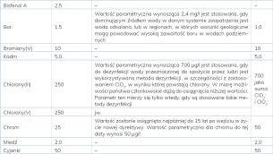 lab-spożycia-przez-ludzi