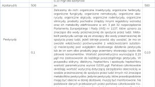 lab-spożycia-przez-ludzi