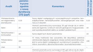 lab-spożycia-przez-ludzi