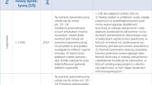 LAB_2_21_Rajmund_Michalski_NOWE_WYMAGANIA_DOTYCZACE_WOD_DO_SPOZYCIA_TAB_4