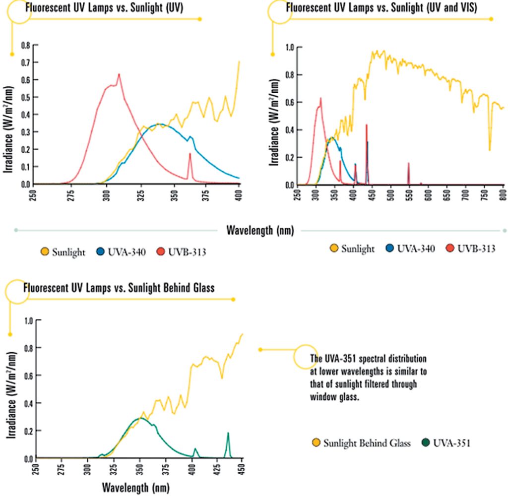 LAB_2_21_Paulina_Konowalczuk_SWIATLO_NATURALNY_CZYNNIK_DEGRADUJACY_WYK_2