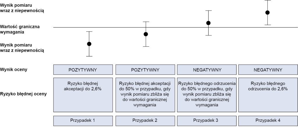 LAB_2_24_Dorota_Kolakowska_SWIADECTWO_WZORCOWANIA_TO_WYSTARCZY_RYS_1