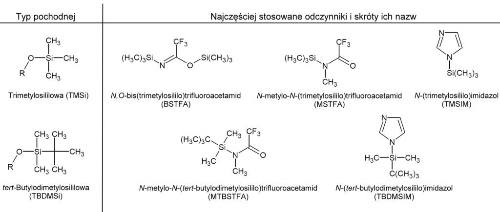 LAB_3_20_Lukasz_Halinski_DERYWATYZACJA_PRZEGLAD_METOD_RYS_2_reagentów