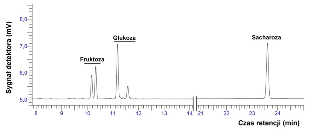lab-derywatyzacja