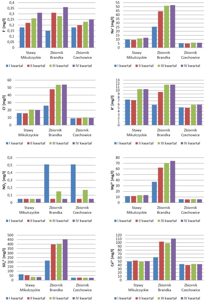 LAB_1_20_Rajmund_Michalski_NIEORGANICZNE_JONY_ORAZ_METALE_W_WODACH_RYS_2