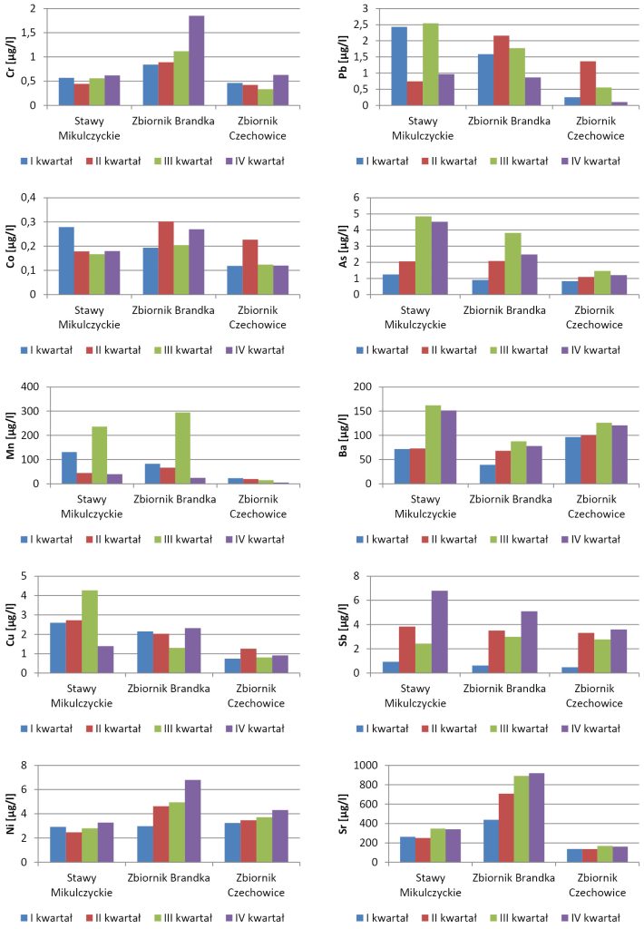 LAB_1_20_Rajmund_Michalski_NIEORGANICZNE_JONY_ORAZ_METALE_W_WODACH_RYS_3