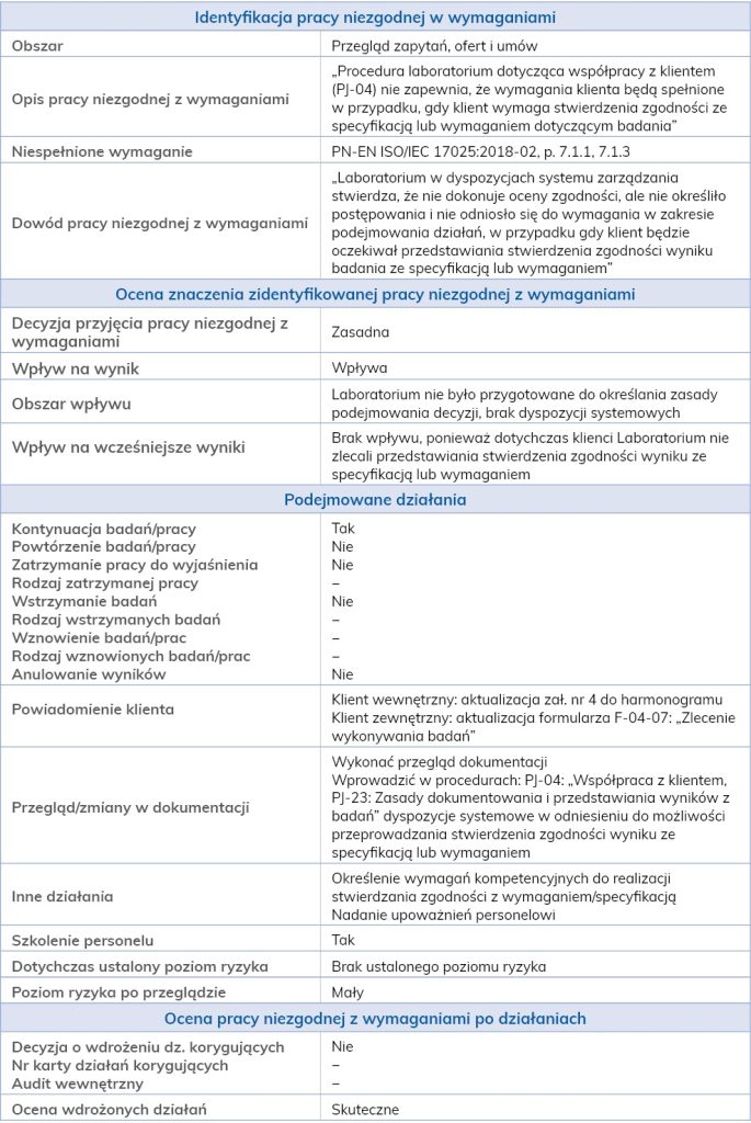 LAB_3_19_Elzbieta_Sadowska_NOWE_WYDANIE_NORMY_PN-EN_ISO-IEC_17025_2018-02_TAB_1