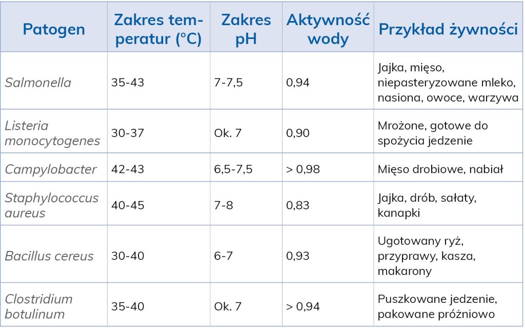 lab-trwałości