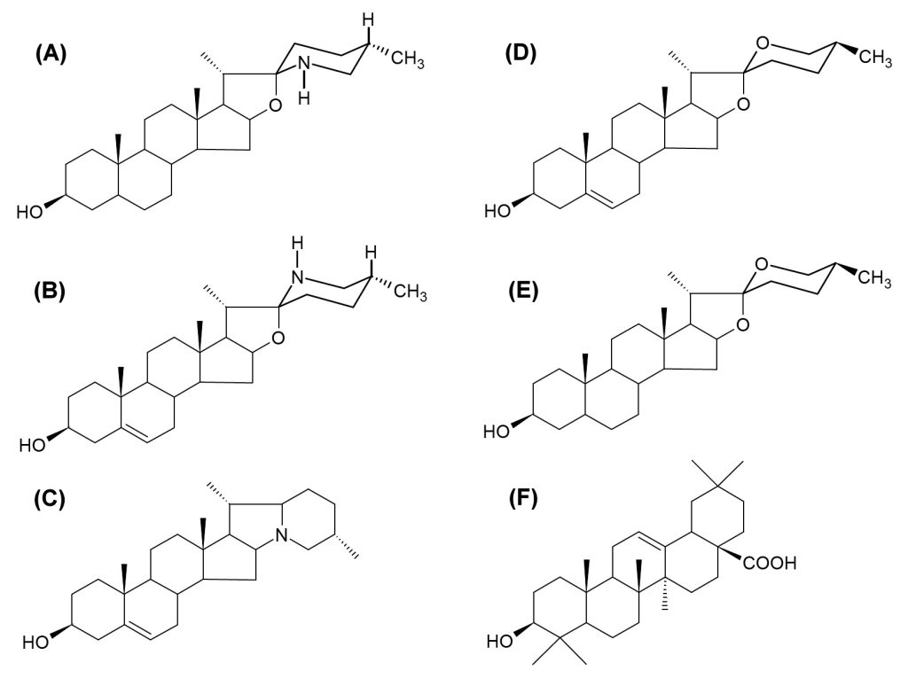 LAB-GLIKOALKALOIDY