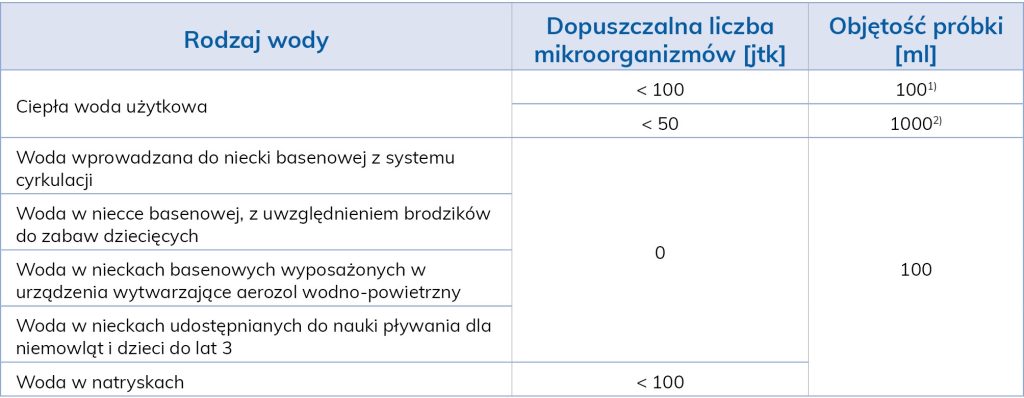 LAB_4_19_Anna_Rygala_LEGIONELLA_SPP_WYSTEPOWANIE_I_WYKRYWANIE_TAB_2