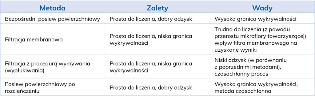 LAB_4_19_Anna_Rygala_LEGIONELLA_SPP_WYSTEPOWANIE_I_WYKRYWANIE_TAB_4