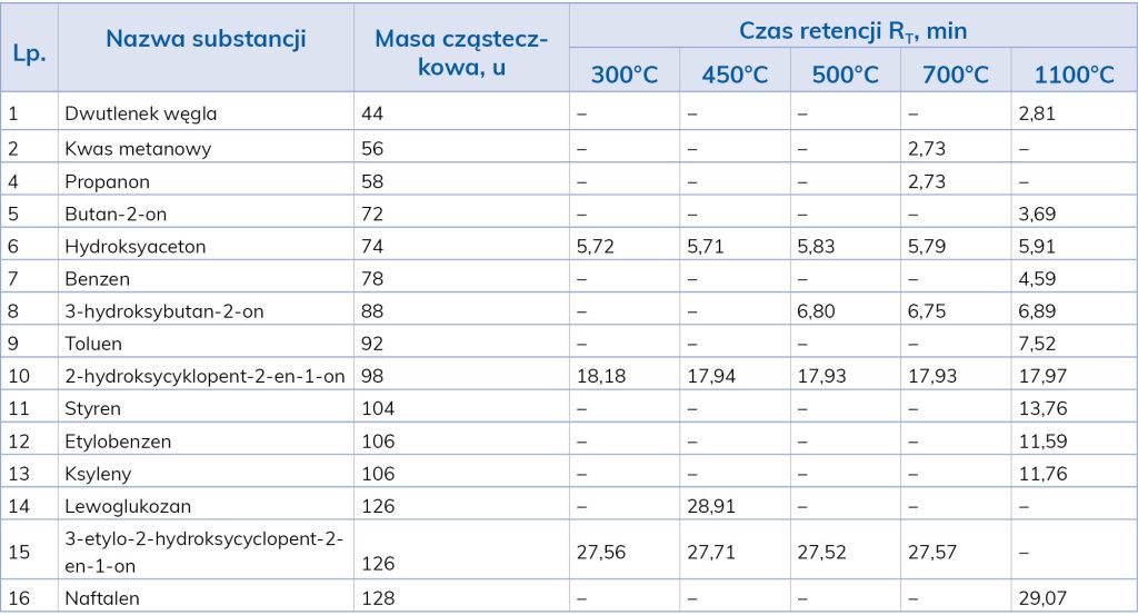 LAB_2_19_Beata_Grabowska_LABAORATORIUM_BADAN_STRUKTURALNYCH_TAB_3