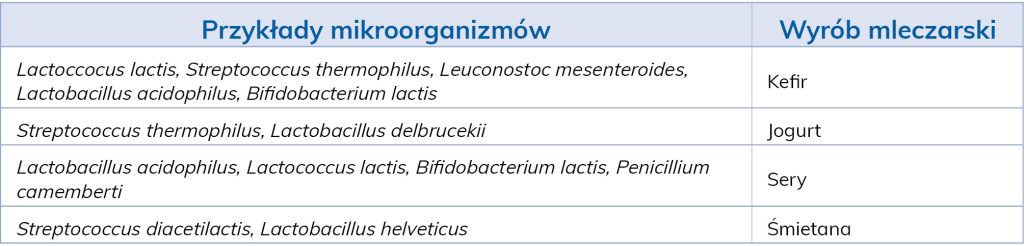 lab-mikroorganizmów