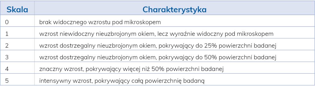LAB_4_24_Agnieszka_Richert_OZNACZANIE_WLASCIWOSCI_BIOBOJCZYCH_WG_ISO_TAB_2