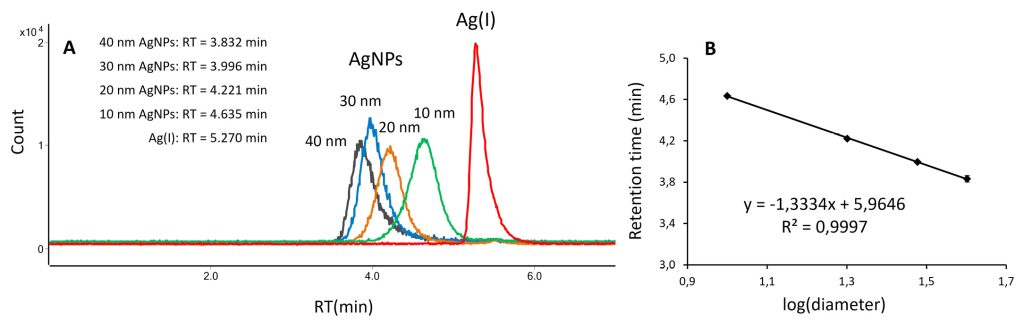 lab-biosorpcji-i-bioakumulacji