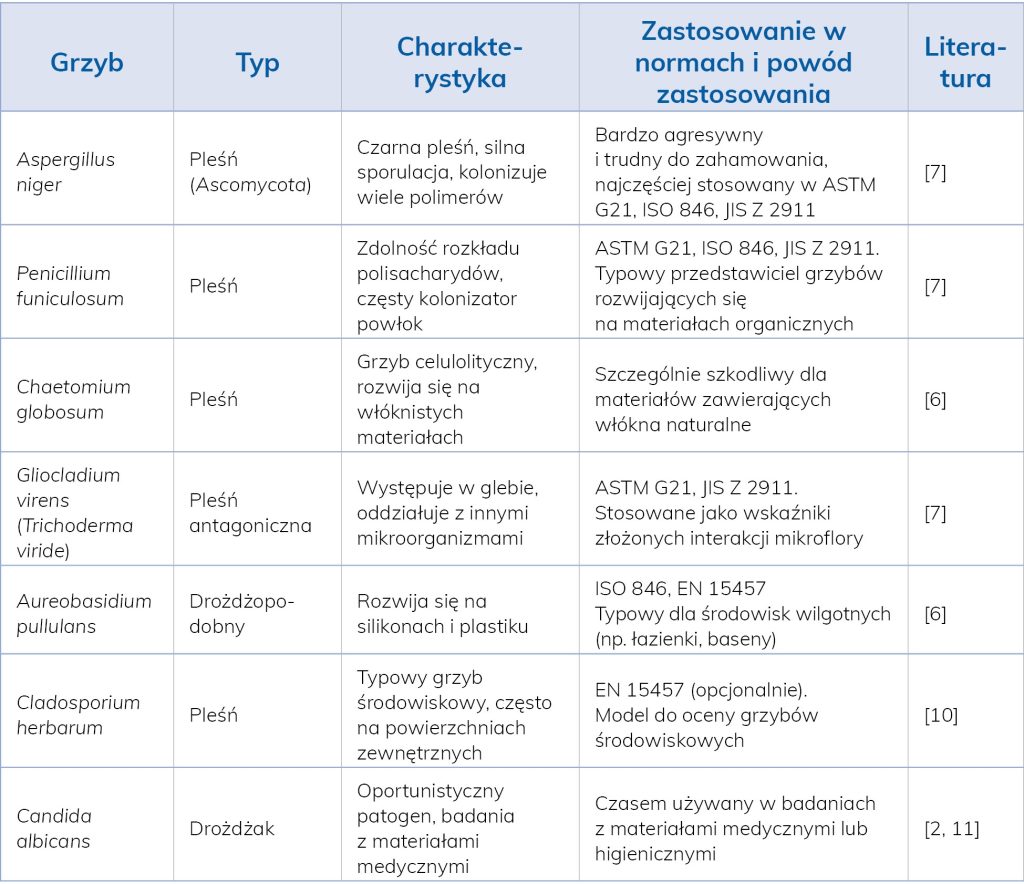 lab-właściwości-grzybobójczych-materiałów-polimerowych