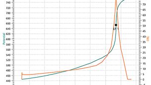 LAB_4_25_techniki_i_badania_Katarzyna_Mazurek_OZNACZANIE_ZAWARTOSCI_NIKOTYNY_W_PRODUKTACH_RYS_2
