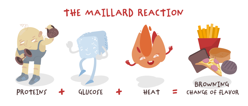 lab-akrylamid-w-żywności