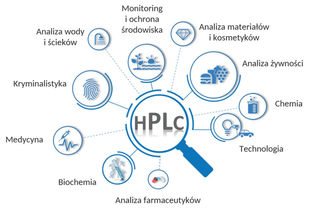 LAB_1_26_temat_numeru_Agata_Kot-Wasik_CHROMATOGRAFIA_CIECZOWA_W_BADANIACH_RYS_3