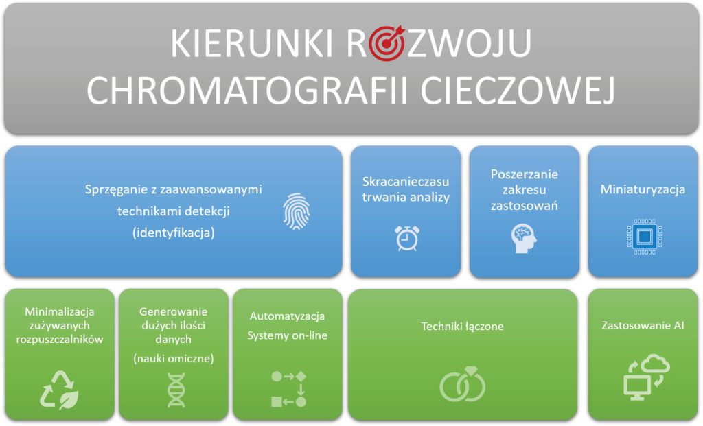LAB_1_26_temat_numeru_Agata_Kot-Wasik_CHROMATOGRAFIA_CIECZOWA_W_BADANIACH_RYS_4
