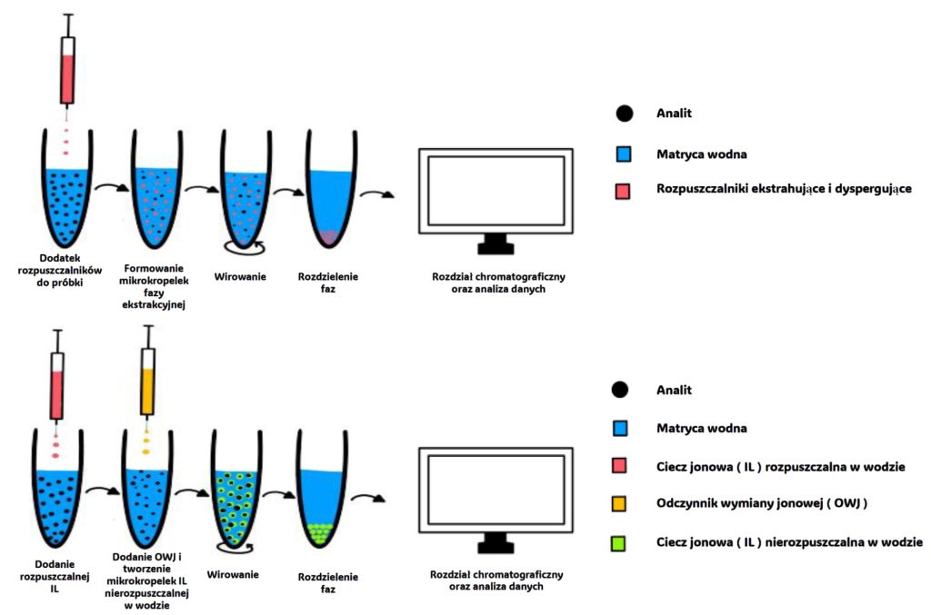 LAB_1_26_techniki_i_badania_Robert_Cholewa_OBECNOSC_PESTYCYDOW_W_SRODOWISKU_RYS_2