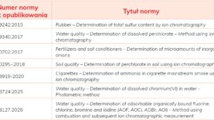 LAB_3_26_temat_numeru_Rajmund_Michalski_CHROMATOGRAFIA_JONOWA_TAB_2